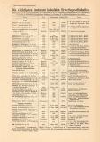 Die wichtigsten deutschen kolonialen Erwerbsgesellschaften historischer Buchdruck ca. 1905