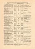 Die wichtigsten deutschen kolonialen Erwerbsgesellschaften historischer Buchdruck ca. 1905
