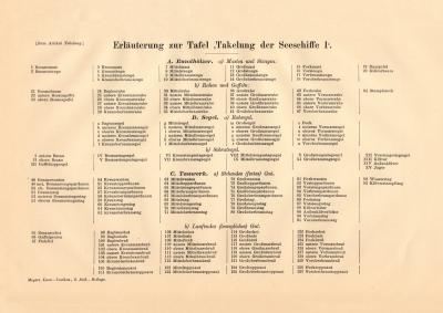 Takelung der Segelschiffe Erl&auml;uterungen historischer Buchdruck ca. 1908