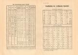 Schrifttafeln der wichtigsten Sprachen historischer Buchdruck ca. 1907