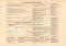 Synchronistische Übersicht der Weltliteratur I. - II. historischer Buchdruck ca. 1905