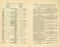 Beilage Karte der Seetreitkräfte und Flottenstützpunkte historischer Buchdruck ca. 1906