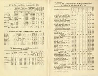 Kriegsschiffe der wichtigsten Seem&auml;chte historischer Buchdruck ca. 1906