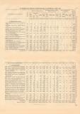 Statistik der Lebensversicherungs Gesellschaften historischer Buchdruck ca. 1905