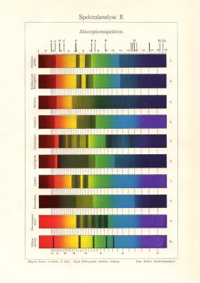 Spektralanalyse II. historischer Druck Chromolithographie ca. 1907