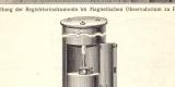 Magnetometer & Magnetograph I. - II. historischer Druck Holzstich ca. 1906
