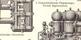 Pumpen III. - IV. historischer Druck Holzstich ca. 1907