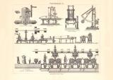 Papierfabrikation I. - II. historischer Druck Holzstich ca. 1906