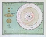 Planetensystem historische Karte Lithographie ca. 1907