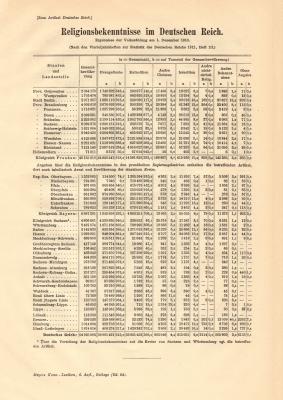 Bev&ouml;lkerung Finanzen Deutsche Gro&szlig;st&auml;dte + Religionsbekenntnisse Deutsches Reich historischer Buchdruck ca. 1913