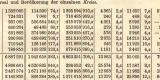 Bevölkerung Finanzen Deutsche Großstädte + Religionsbekenntnisse Deutsches Reich historischer Buchdruck ca. 1913