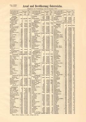 Areal und Bevölkerung Österreichs historischer Buchdruck ca. 1913