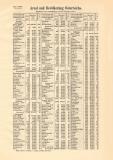 Areal und Bevölkerung Österreichs historischer Buchdruck ca. 1913
