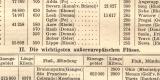 Fl&uuml;sse und Seen der Erde historischer Buchdruck ca. 1909