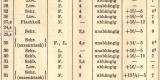 Feldkanonen der wichtigsten Staaten + Gebirgsgesch&uuml;tze historischer Buchdruck ca. 1912