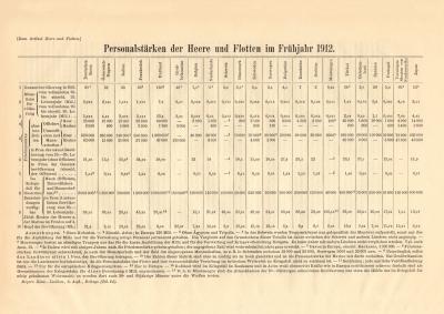 Personalst&auml;rke Heere und Flotten 1912 historischer Buchdruck ca. 1913