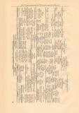 Die Verzweigungen des W&uuml;rttembergischen Hauses historischer Buchdruck ca. 1909