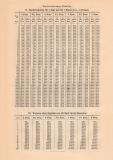 Tabellen Zinsberechnung historischer Buchdruck ca. 1908
