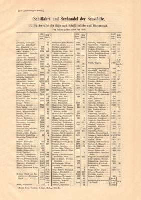 Schiffahrt und Seehandel der Seest&auml;dte historischer Buchdruck ca. 1909