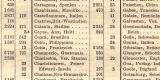 Schiffahrt und Seehandel der Seestädte historischer Buchdruck ca. 1909