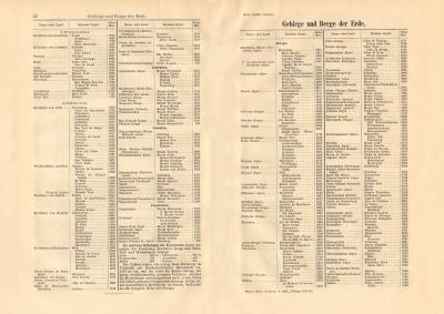 Gebirge und Berge der Erde historischer Buchdruck ca. 1909
