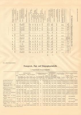 Fernsprech Post und Telegraphenstatistik historischer Buchdruck ca. 1913