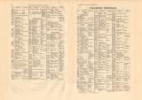 Geographische Entdeckungen historischer Buchdruck ca. 1909