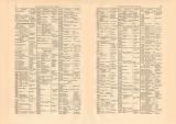 Geographische Entdeckungen historischer Buchdruck ca. 1909