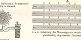 Feuermeldeanlagen I. - II. historischer Druck Holzstich ca. 1912