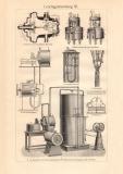 Leuchtgasbereitung II. - III. historischer Druck Holzstich ca. 1909