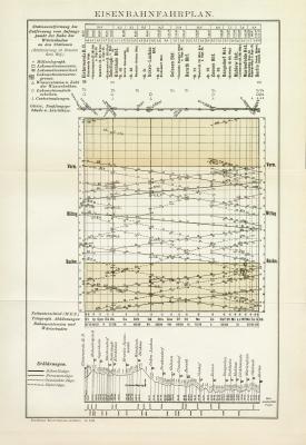 Eisenbahnfahrplan historische Bildtafel Lithographie ca. 1896