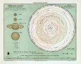 Planetensystem historische Karte Lithographie ca. 1908