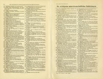 Die wichtigsten wissenschaftlichen Entdeckungen historischer Buchdruck ca. 1906
