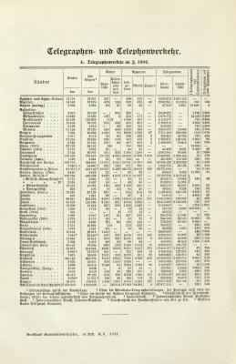 Telegraphen- und Telephonverkehr Tafel Buchdruck ca. 1907