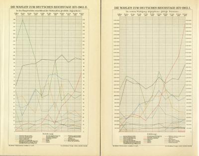 Die Wahlen zum Deutschen Reichstage 1871-1903 I.-II. Tafel Buchdruck ca. 1904