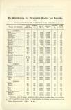Die Bevölkerung der Vereinigten Staaten von Amerika Tafel Buchdruck ca. 1904