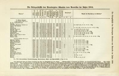 Die Kriegsschiffe der Vereinigten Staaten von Amerika im Jahre 1904 Tafel Buchdruck ca. 1904