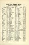 Ortschaften und Gemeinden Spaniens Tafel Buchdruck ca. 1910