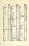 Ortschaften und Gemeinden Spaniens Tafel Buchdruck ca. 1910