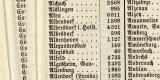 Ortschaften und Gemeinden Spaniens Tafel Buchdruck ca. 1904