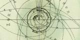 Sonnensystem historische Karte Lithographie ca. 1911