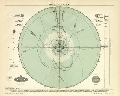 Sonnensystem historische Karte Lithographie ca. 1912