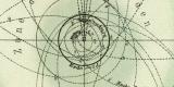 Sonnensystem historische Karte Lithographie ca. 1912